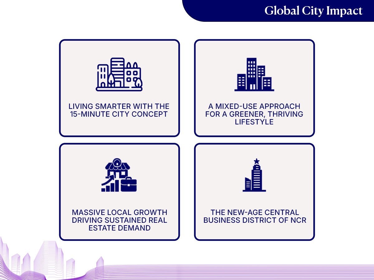 Global City Gurugram aerial view — 1000-acre commercial hub on Dwarka Expressway